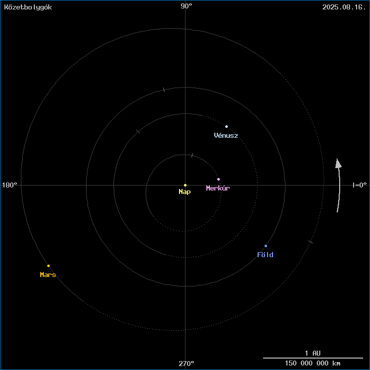 A k�zetbolyg�k helyzete