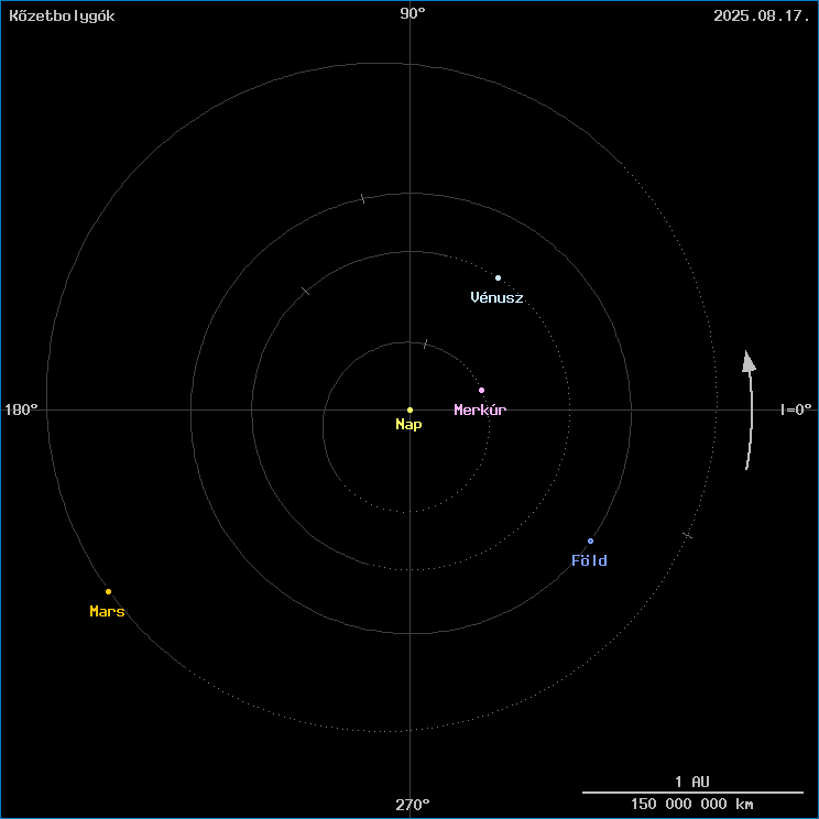 A k�zetbolyg�k helyzete