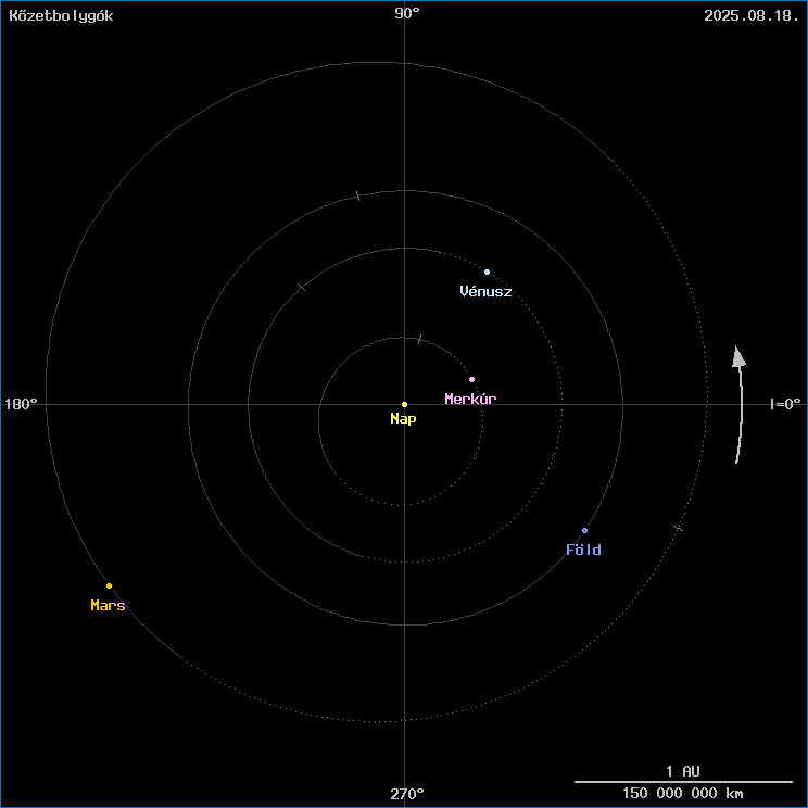 A k�zetbolyg�k helyzete
