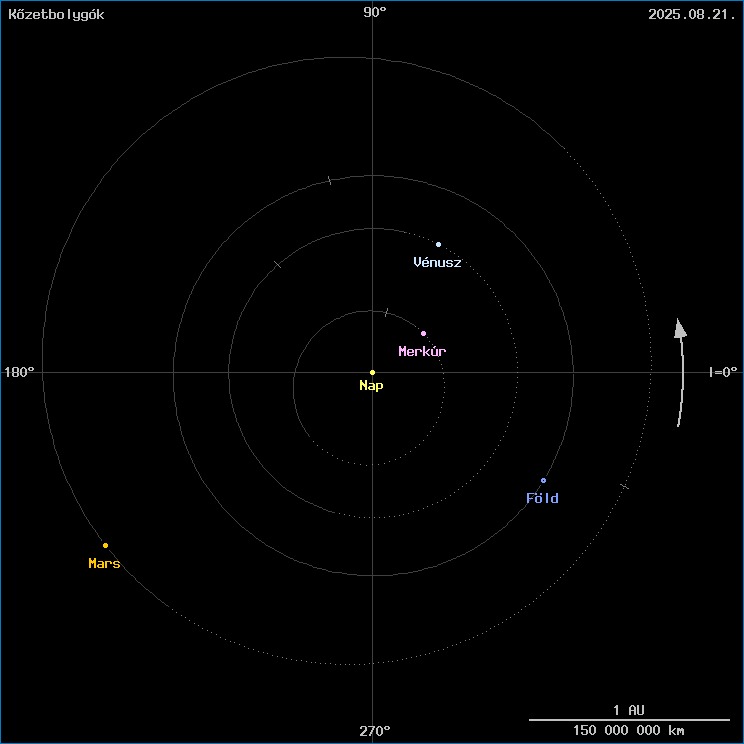 A k�zetbolyg�k helyzete
