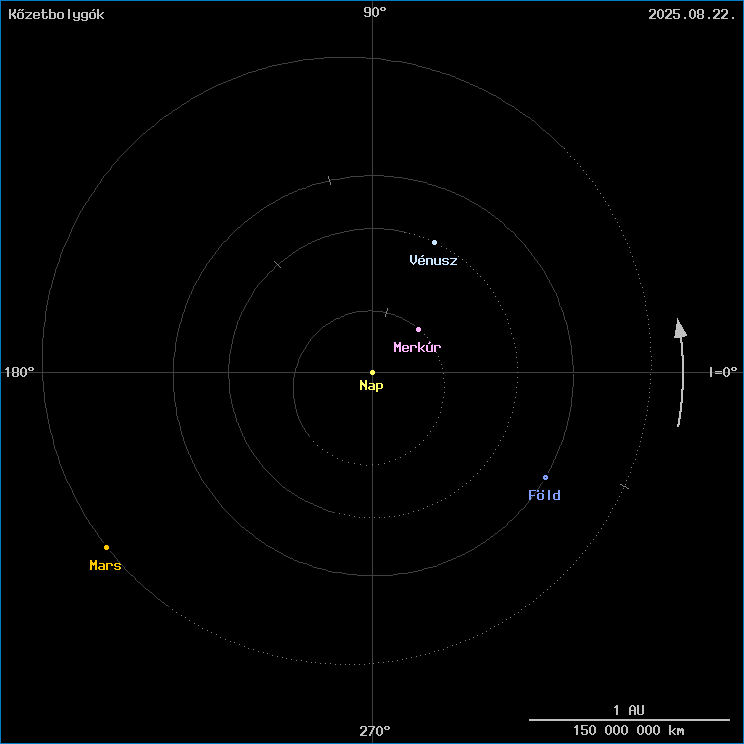 A k�zetbolyg�k helyzete