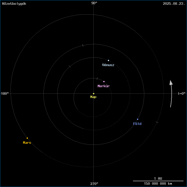 A k�zetbolyg�k helyzete