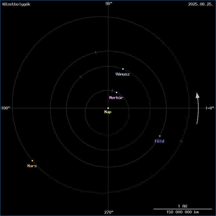A k�zetbolyg�k helyzete