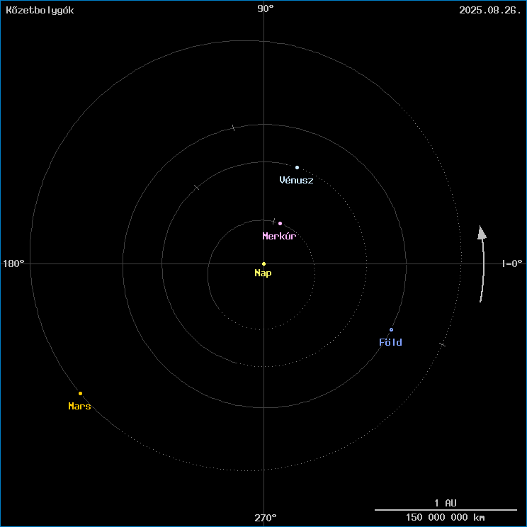 A k�zetbolyg�k helyzete