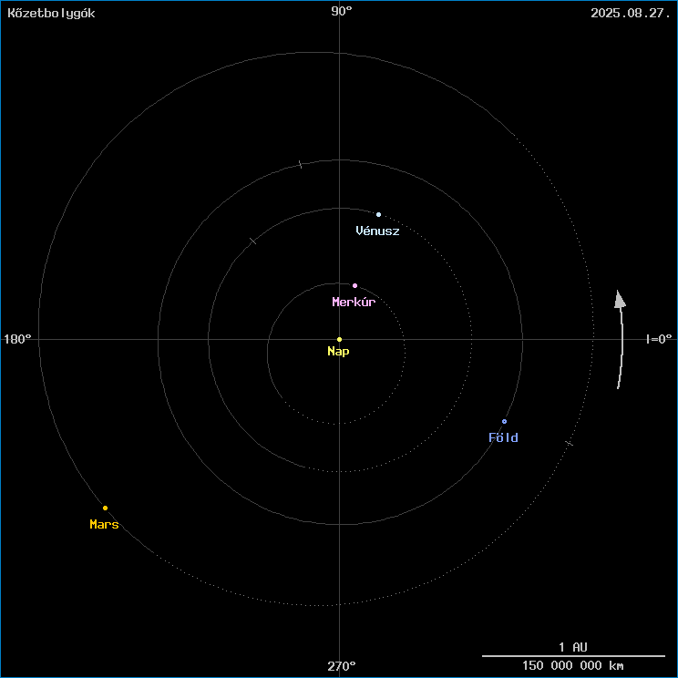A k�zetbolyg�k helyzete