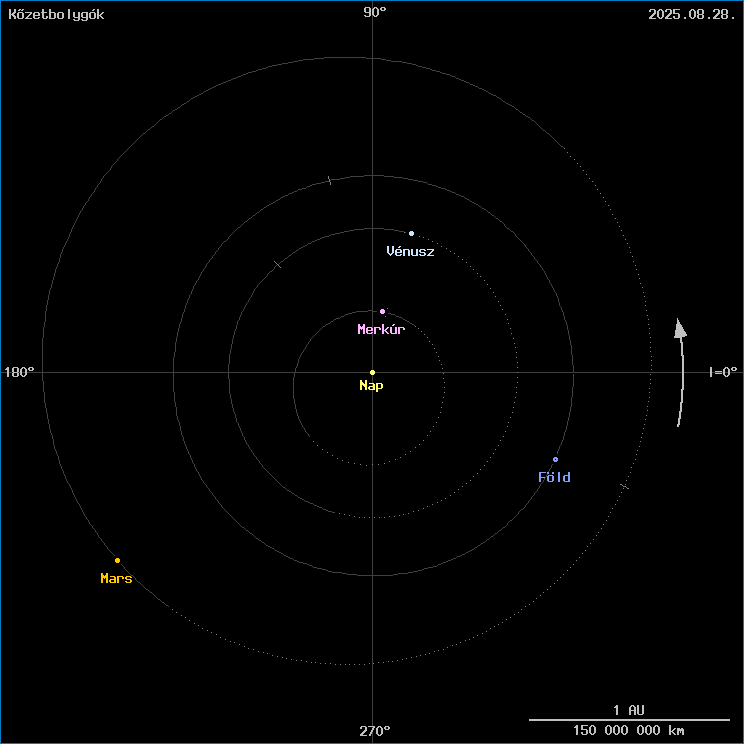 A k�zetbolyg�k helyzete