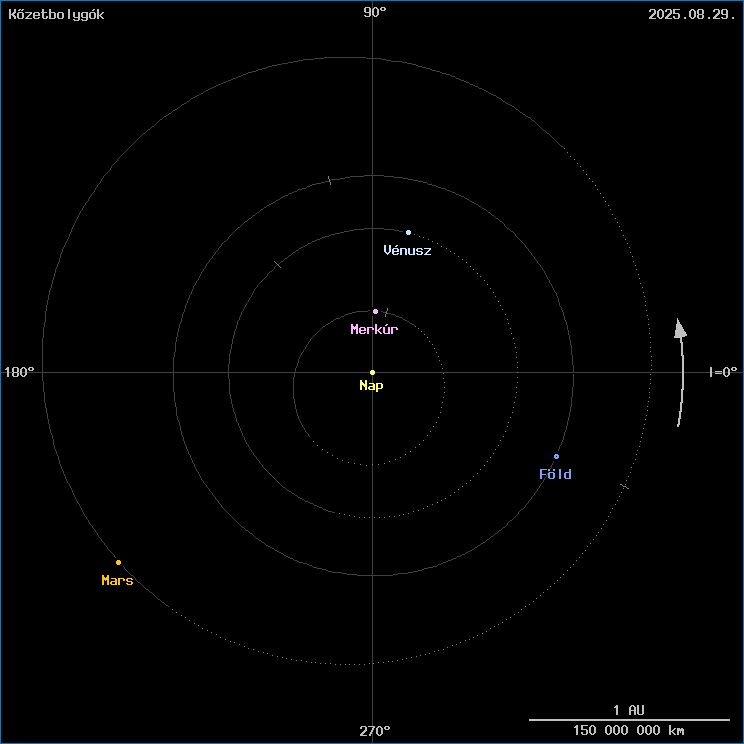 A k�zetbolyg�k helyzete