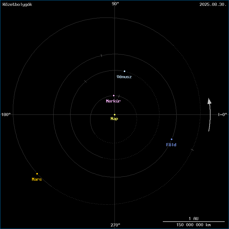 A k�zetbolyg�k helyzete