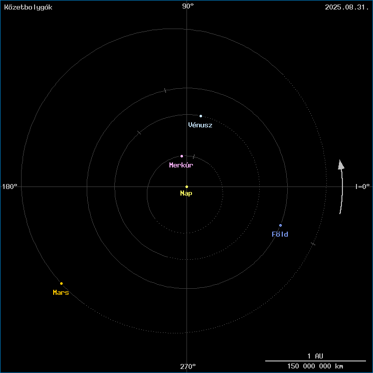 A k�zetbolyg�k helyzete