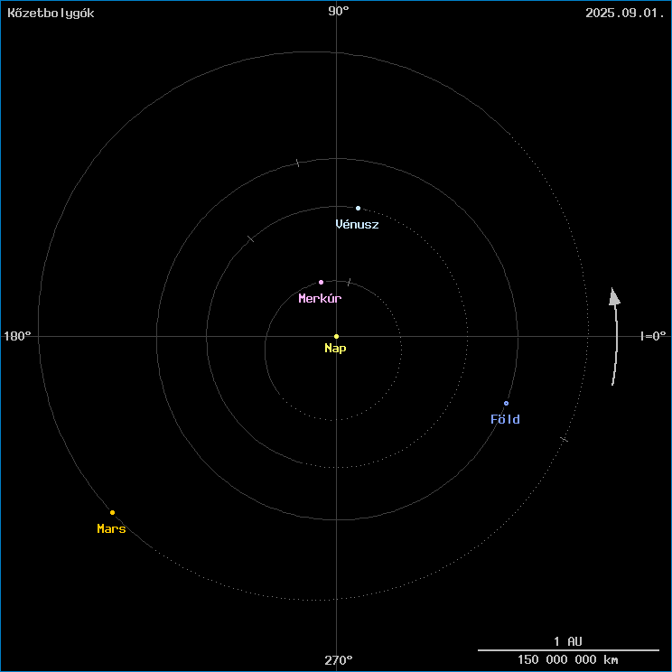 A k�zetbolyg�k helyzete