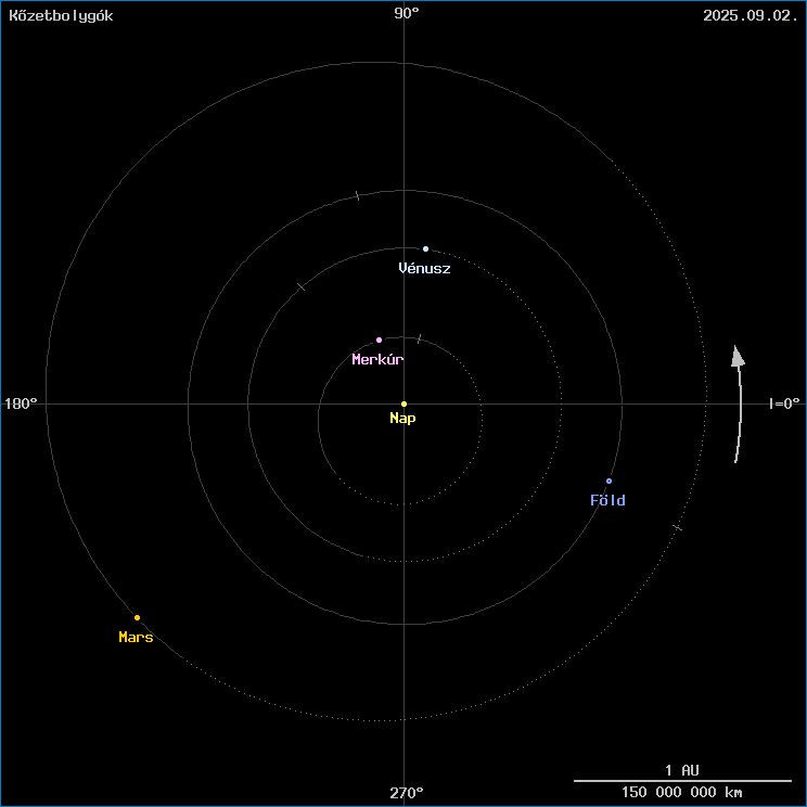 A k�zetbolyg�k helyzete