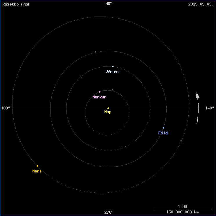 A k�zetbolyg�k helyzete