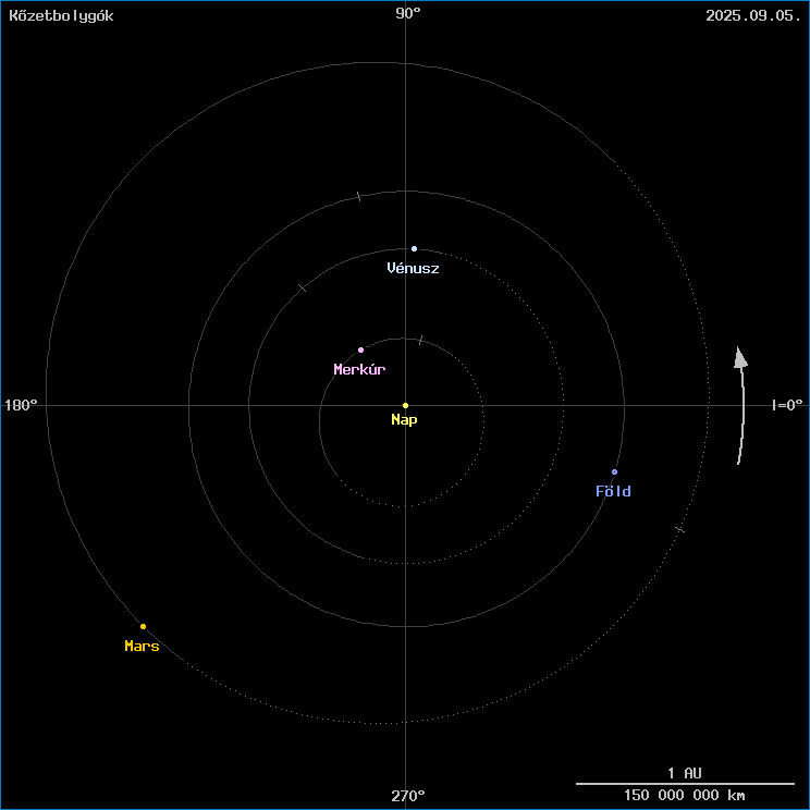 A k�zetbolyg�k helyzete