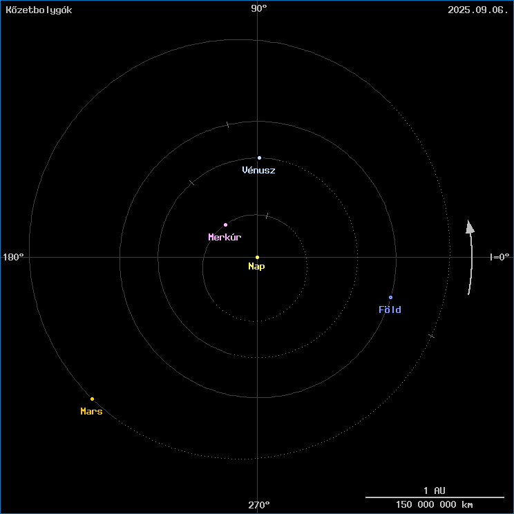 A k�zetbolyg�k helyzete