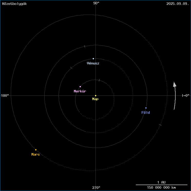 A k�zetbolyg�k helyzete