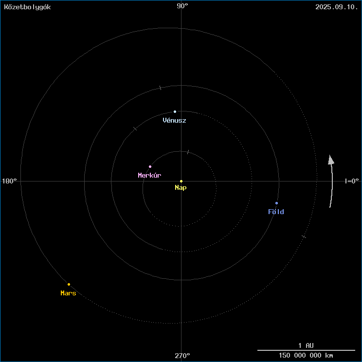 A k�zetbolyg�k helyzete