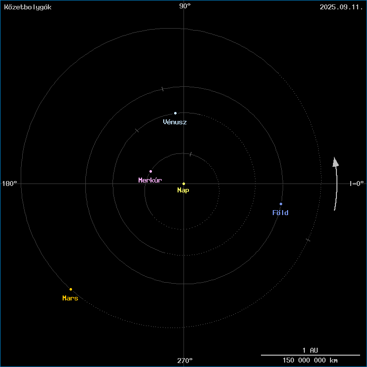 A k�zetbolyg�k helyzete