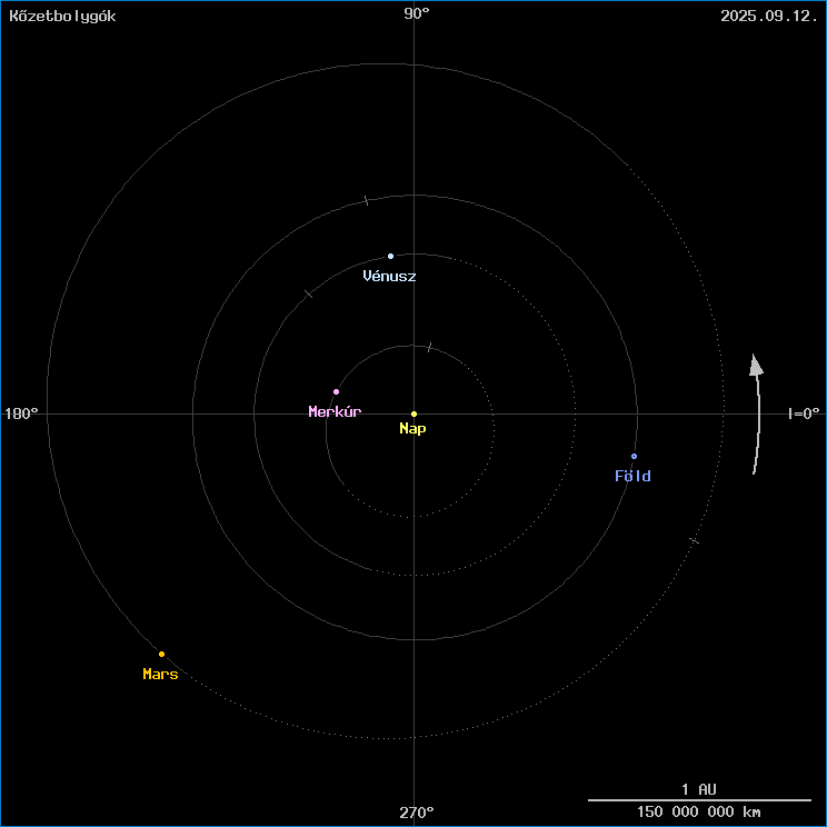 A k�zetbolyg�k helyzete