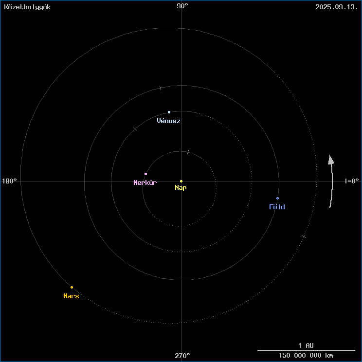 A k�zetbolyg�k helyzete