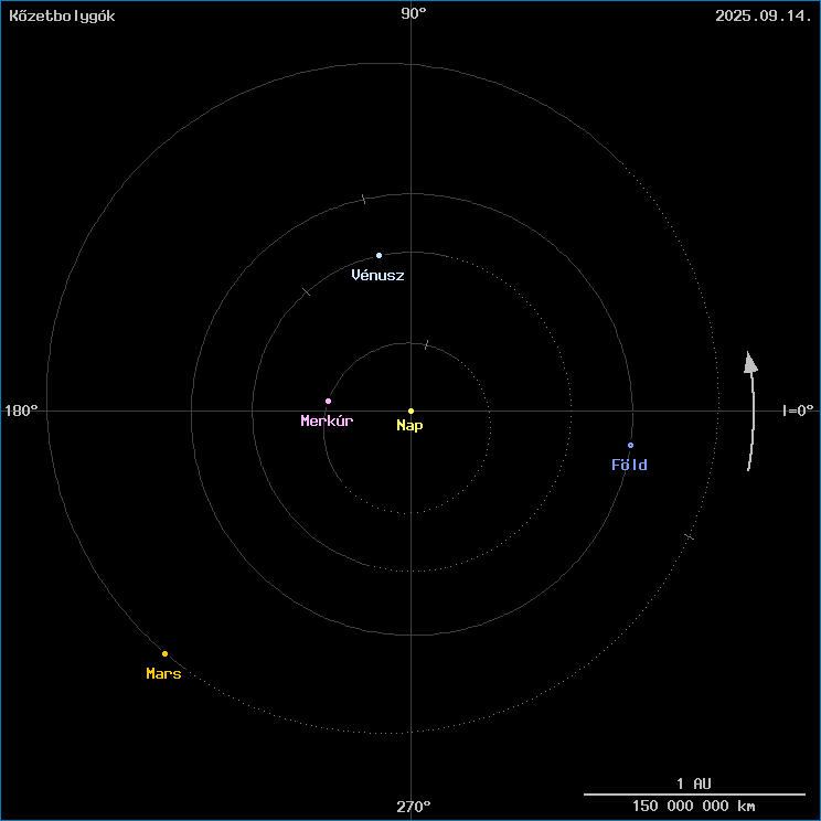 A k�zetbolyg�k helyzete