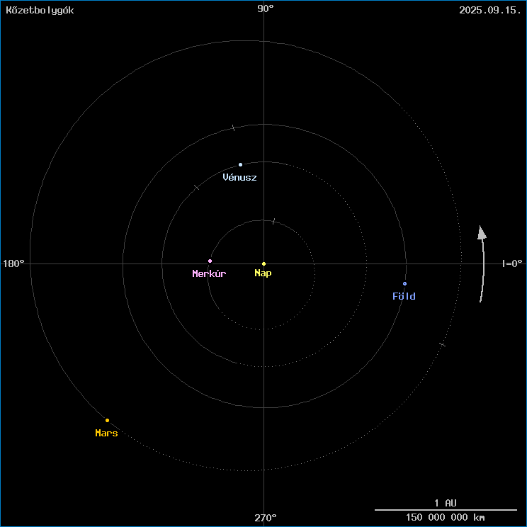 A k�zetbolyg�k helyzete