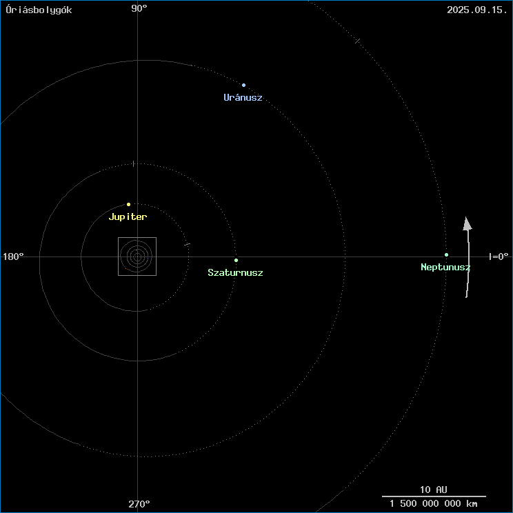 Az �ri�sbolyg�k helyzete