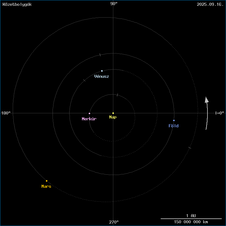 A k�zetbolyg�k helyzete
