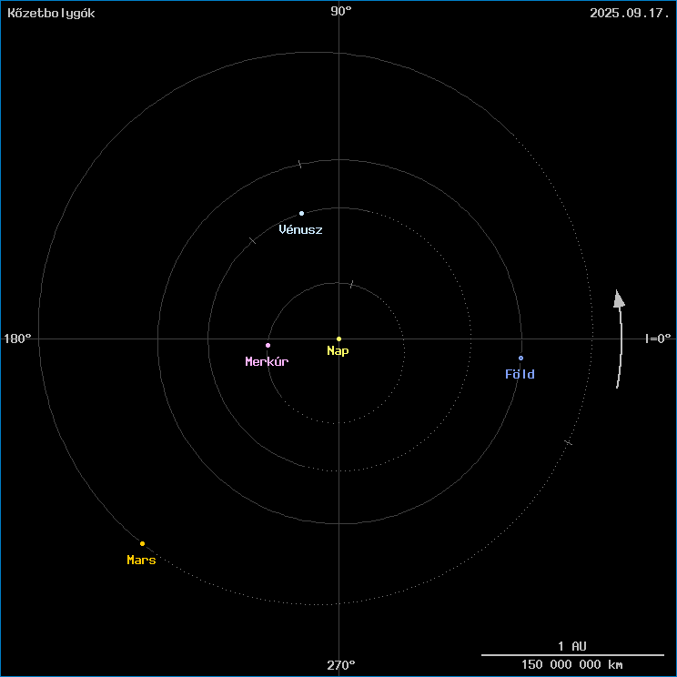 A k�zetbolyg�k helyzete
