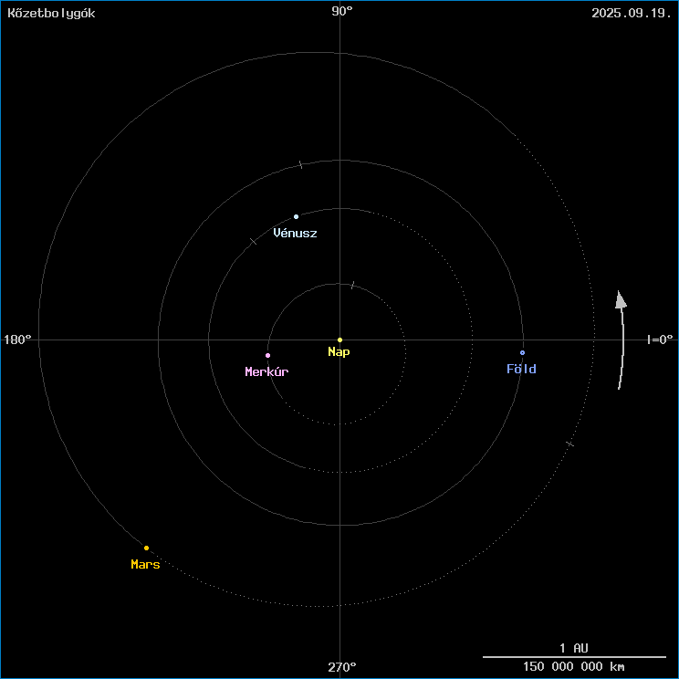 A k�zetbolyg�k helyzete