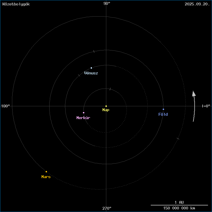 A k�zetbolyg�k helyzete
