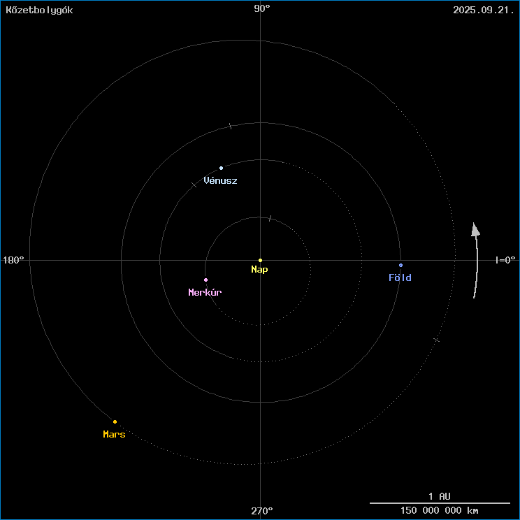 A k�zetbolyg�k helyzete