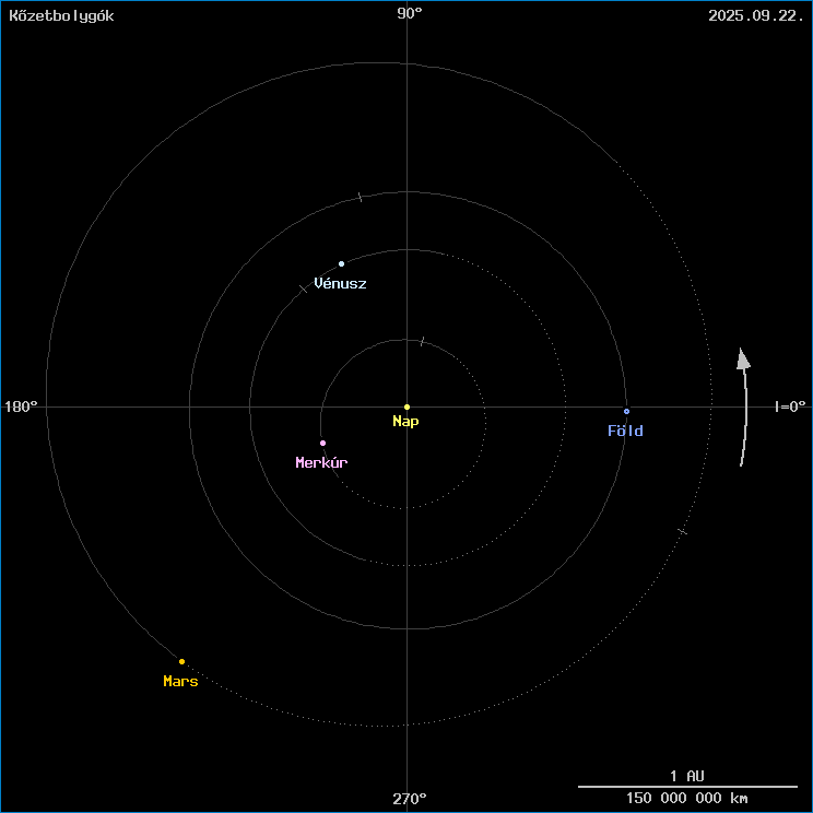 A k�zetbolyg�k helyzete