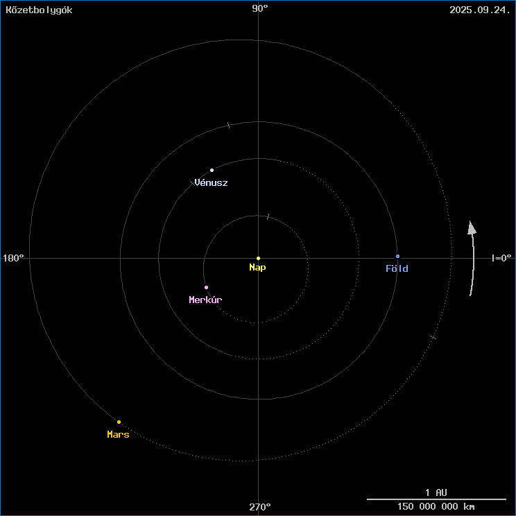 A k�zetbolyg�k helyzete