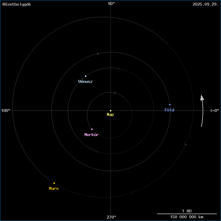 A k�zetbolyg�k helyzete