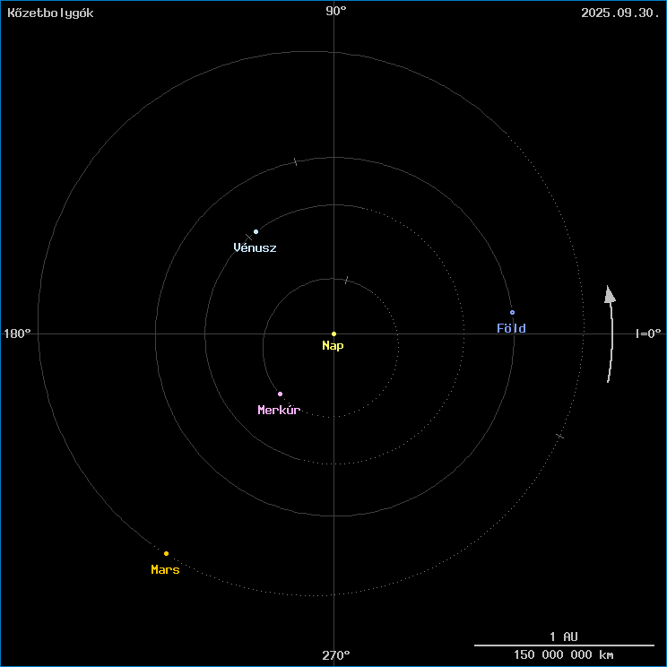 A k�zetbolyg�k helyzete
