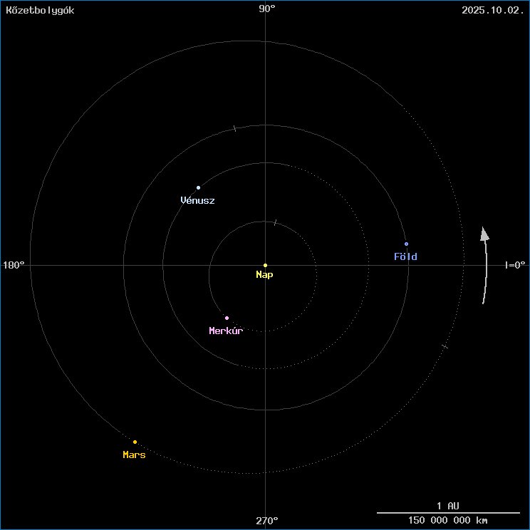 A k�zetbolyg�k helyzete