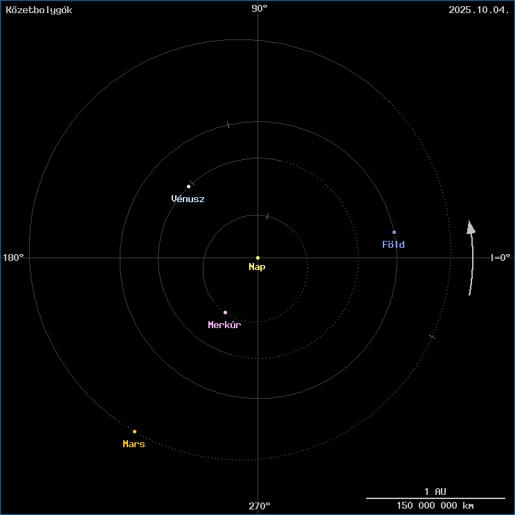 A k�zetbolyg�k helyzete