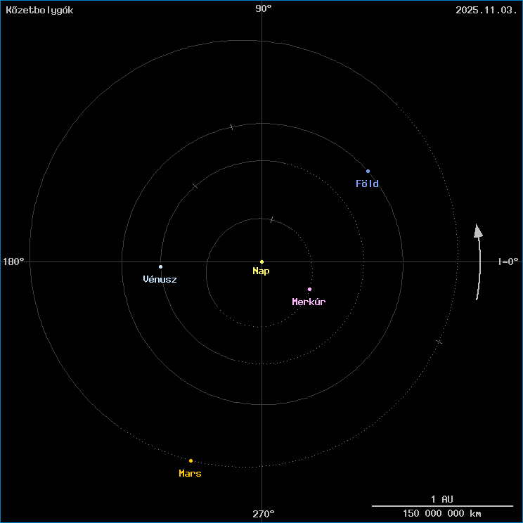 A k�zetbolyg�k helyzete