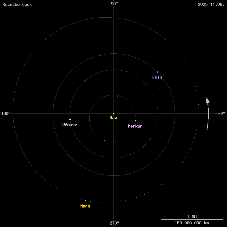 A k�zetbolyg�k helyzete