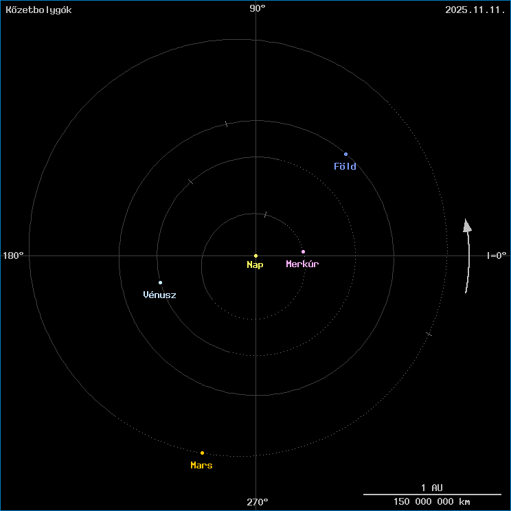 A k�zetbolyg�k helyzete