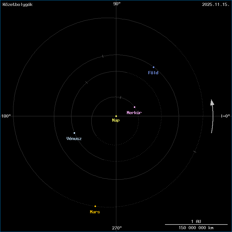 A k�zetbolyg�k helyzete