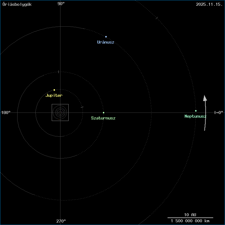 Az risbolygk helyzete