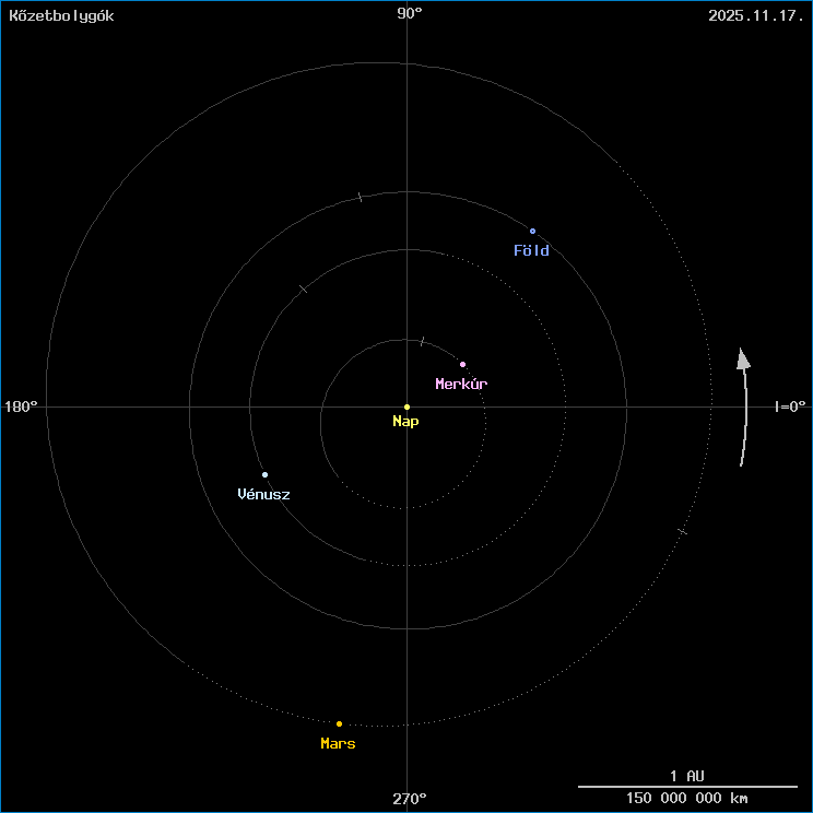A k�zetbolyg�k helyzete