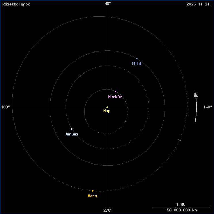 A k�zetbolyg�k helyzete