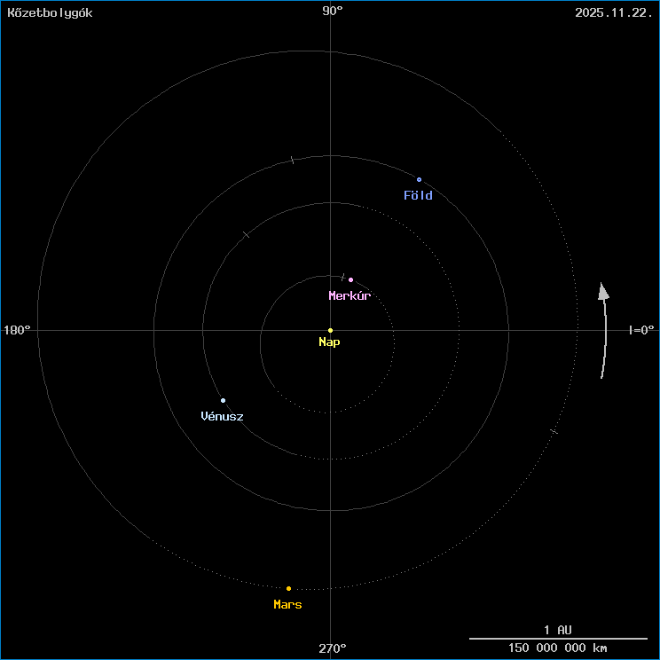 A k�zetbolyg�k helyzete