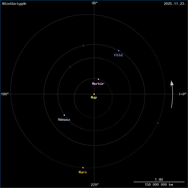 A k�zetbolyg�k helyzete