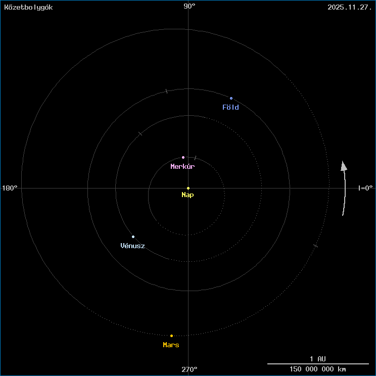 A k�zetbolyg�k helyzete