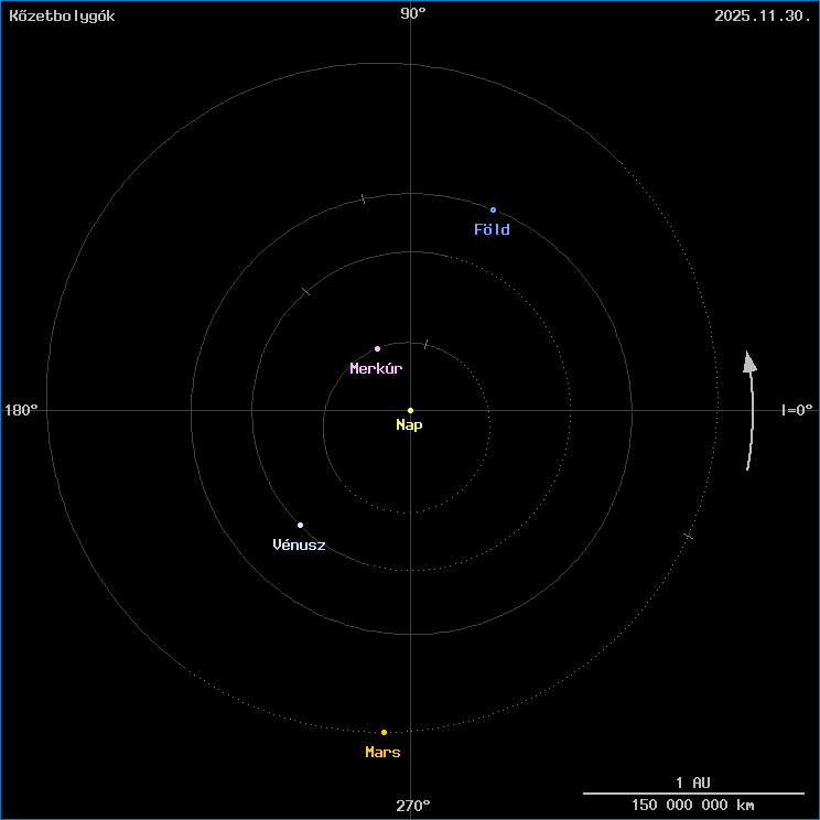 A k�zetbolyg�k helyzete