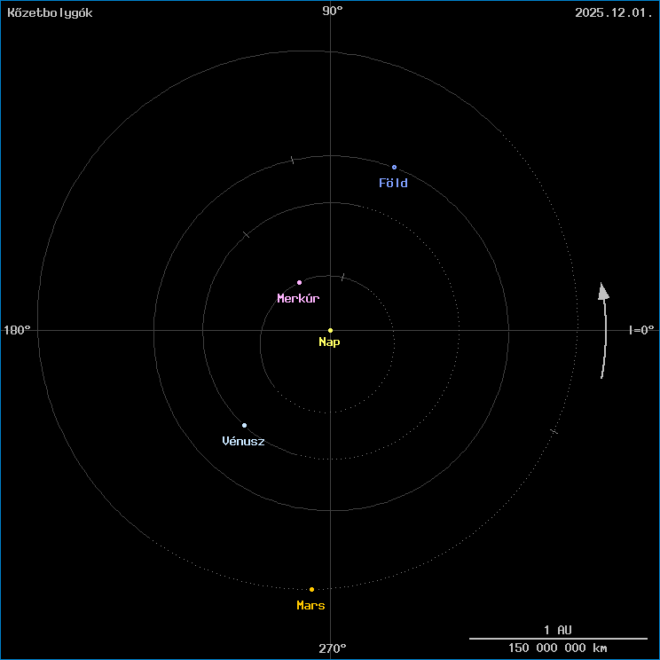 A k�zetbolyg�k helyzete