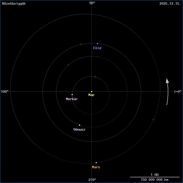 A k�zetbolyg�k helyzete